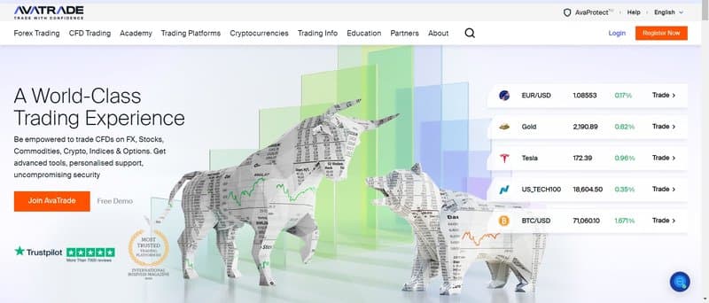 AvaTrade的交易产品