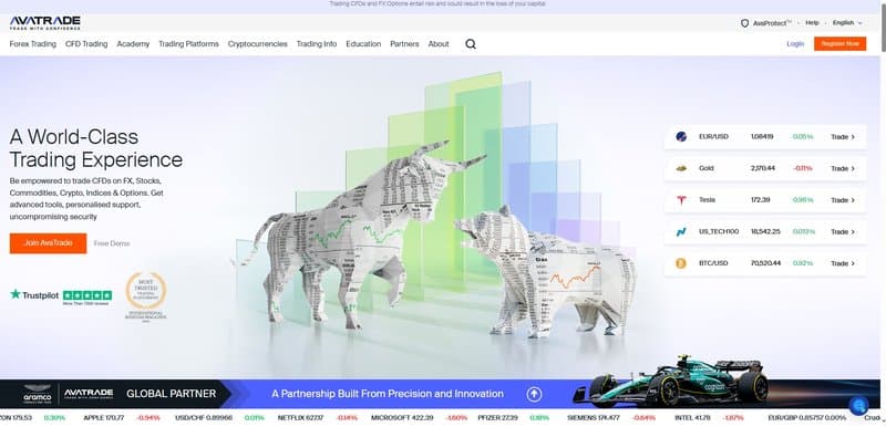 AvaTrade的账户注册