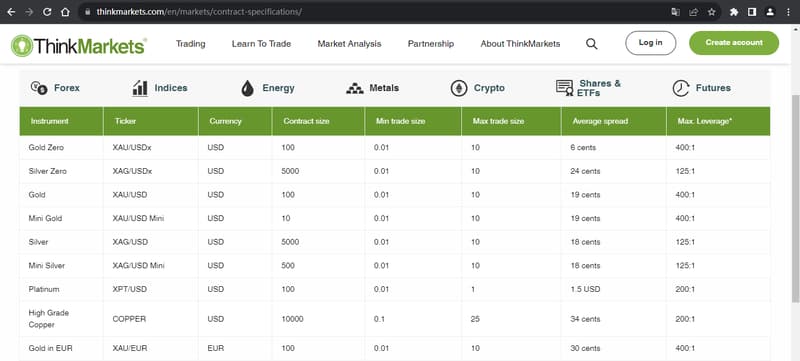 官网显示交易产品信息2