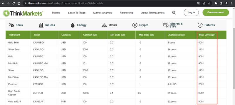 官网显示保证金比例信息2