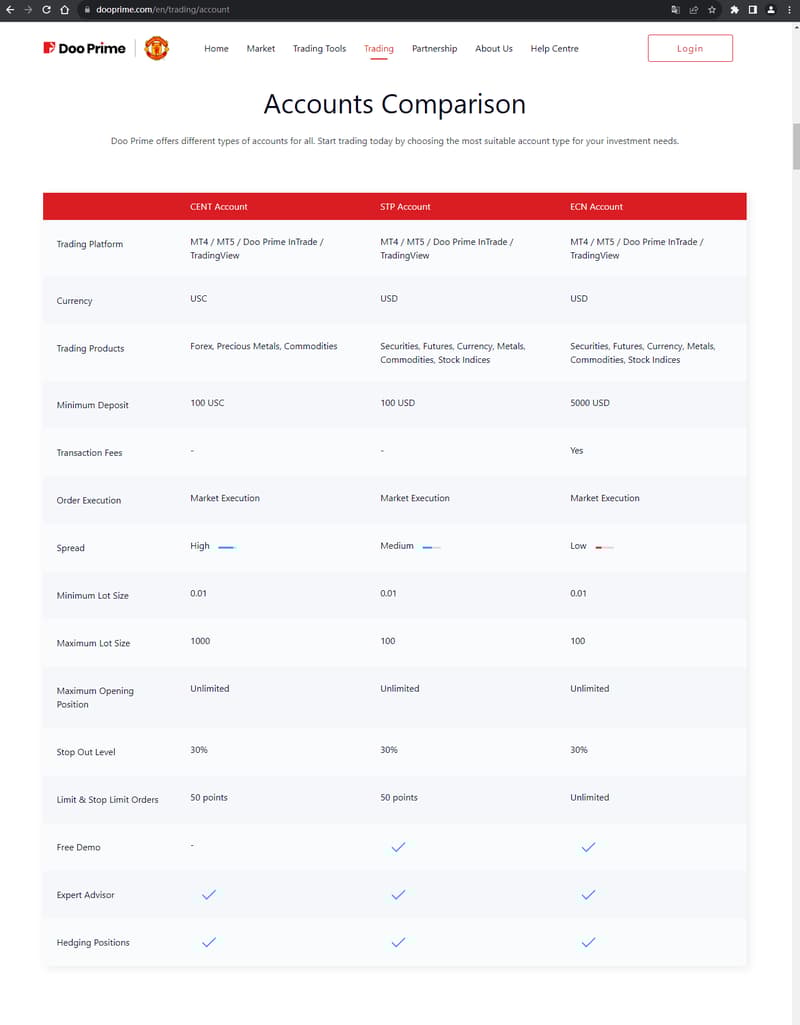 官网显示账户注册信息2
