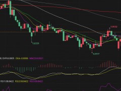 LiteForex是一家总部位于塞浦路斯的受CySEC监管的在线交易平台，成立于2005年，LiteForex也是提供外汇和差价合约交易的外汇经纪商，同时提供MT4和MT5两个交易平台，交易量从0.01手起，采用STP直接模式，支持银行卡、电汇、电子转账等多种存款方式，提现无需手续费。