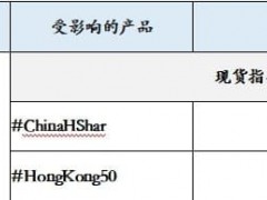 尊敬的客户您好，温馨的提示您，2024年4月4日清明节假日期间，部分产品的交易时间有所变动，请查看下表了解受影响的产品。注：以