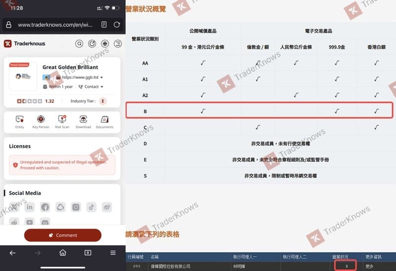 越权经营！HKGX B类牌照 只许可交易现货黄金公斤条交易