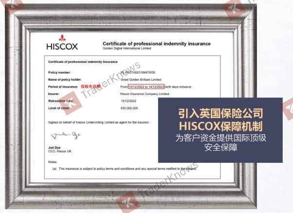 与国际保险公司Hiscox合作凭证，其保险范围仅涵盖2022年12月15日至2023年12月14日