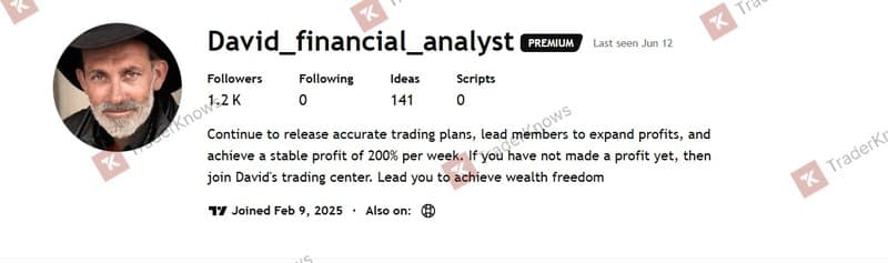David Analyst的TradingView主页