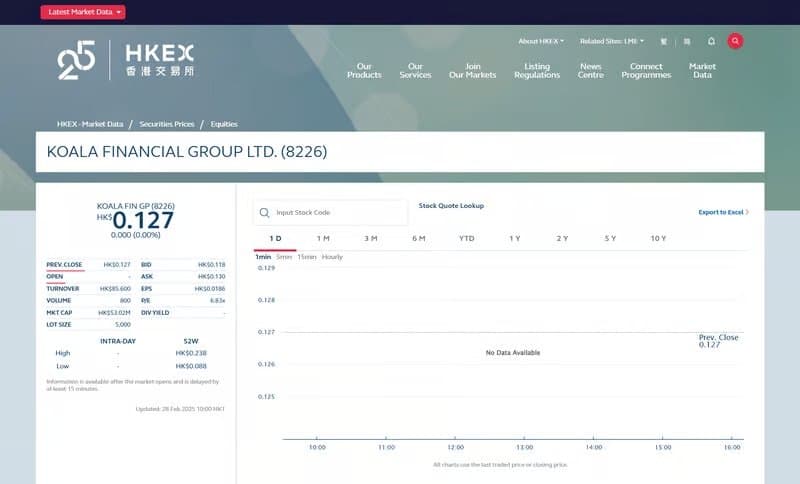 其股价长期低于0.1港元，市值不足1亿港元，存在“壳资源”嫌疑