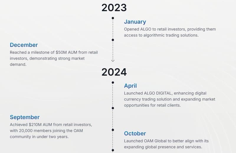 “合规联盟”的虚假构建