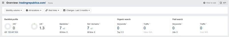 Trade Republica的网站流量