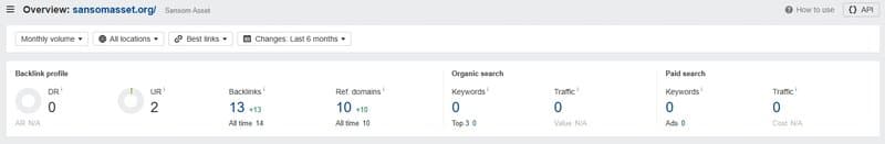 Sansom Asset的网站流量