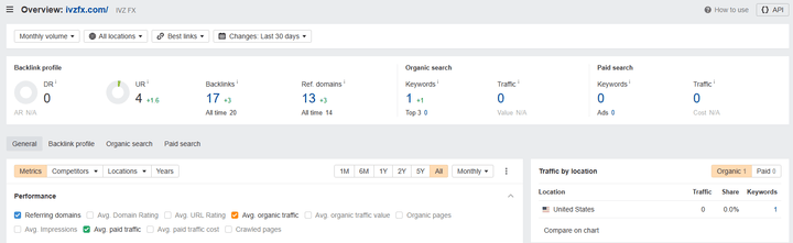 IVZ FX的网站流量