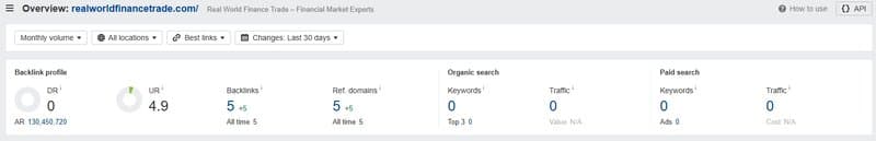 Real World Finance Trade的网站流量