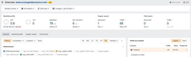 OrcaraGold Exclusive的网站流量