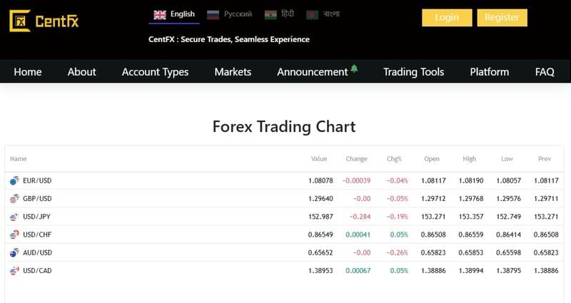 CentFX的教育资源