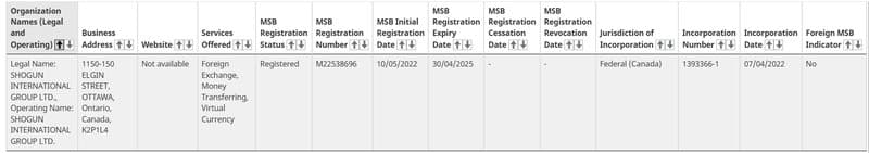 WeekendFX与运营它的公司Shogun Co<i></i>nsultants Limited能够在加拿大金融交易于报告分析中心(FINTRAC)查询到