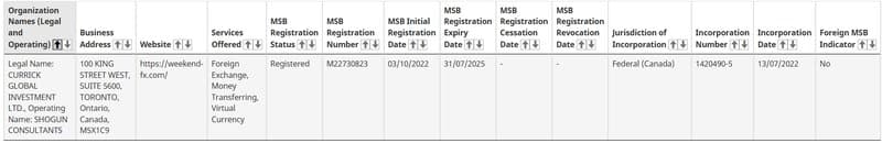 WeekendFX的网站注册时间