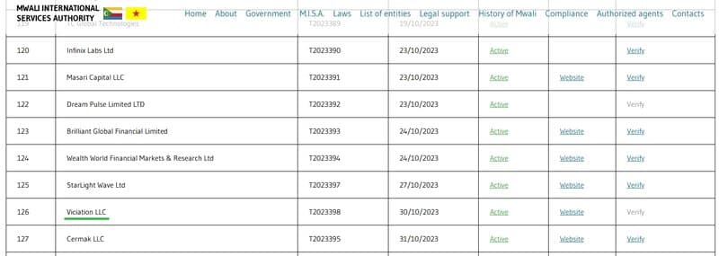 Viciation的监管情况