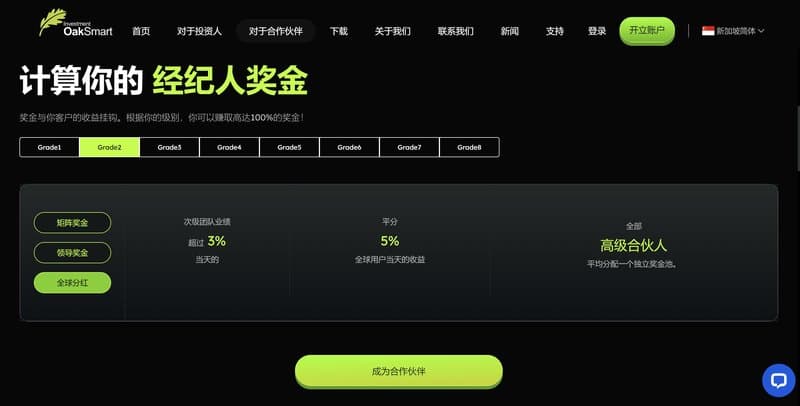 Oak Smart Po<i></i>nzi Scam