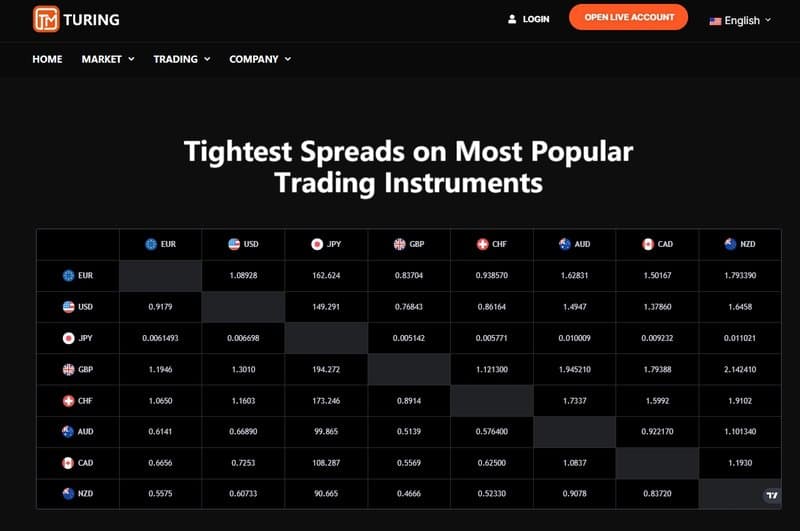 Turingfx提供的教育资源