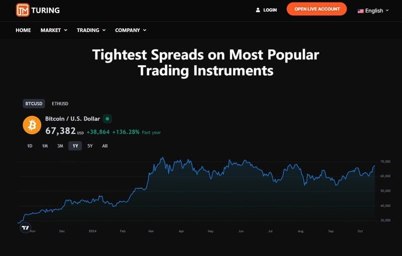 Turingfx加密货币界面的实时交易数据图表