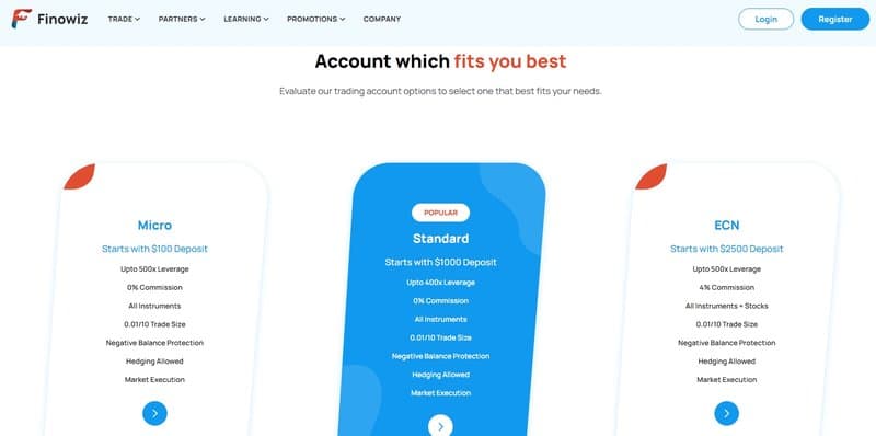 Finowiz的账户类型