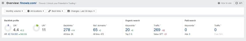 Finowiz的网站流量