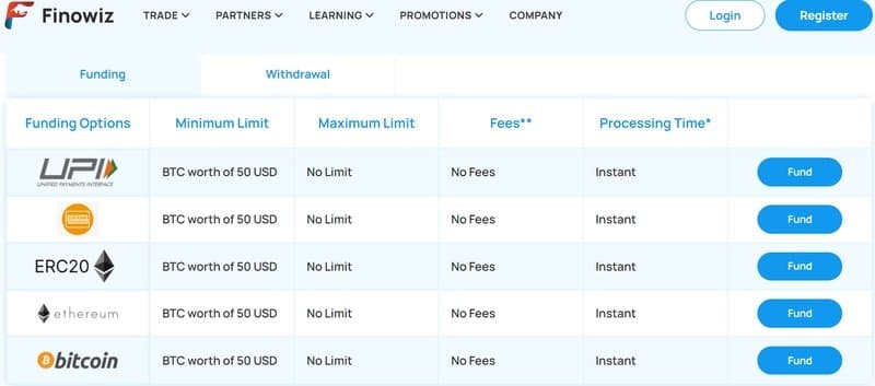 Finowiz入金出金的方式