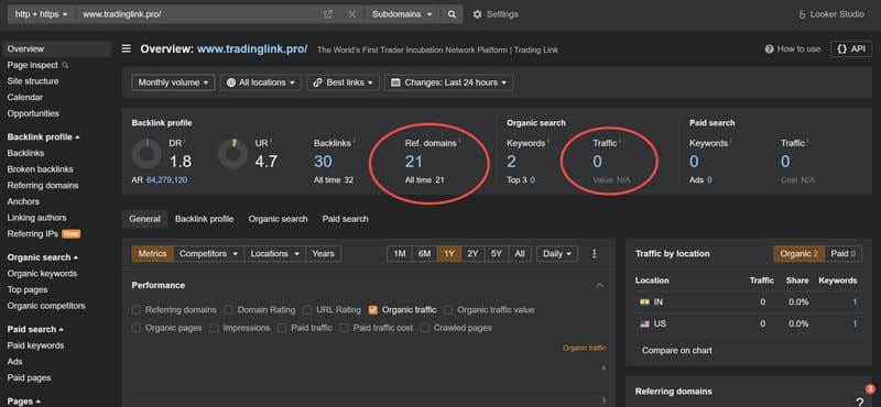 Tradingl<i></i>ink Traffic