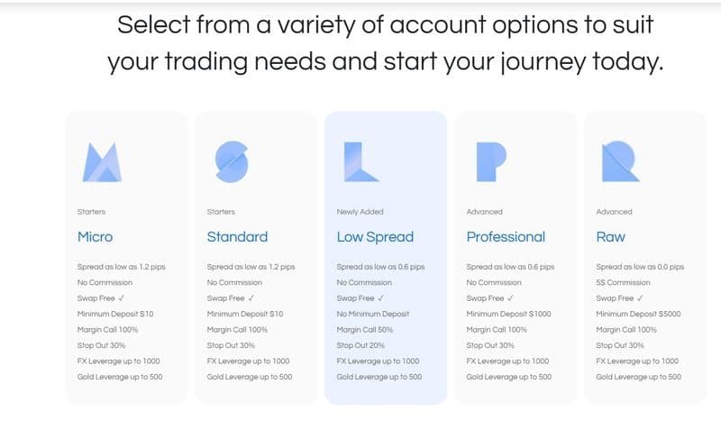 Duhani Capital提供的账户类型