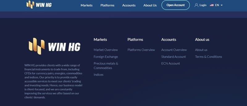 WIN HG的交易产品
