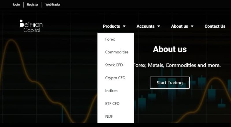 Beirmancapital的官网