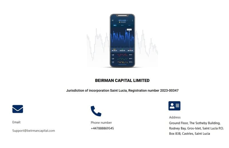 Beirmancapital持有的MSB牌照