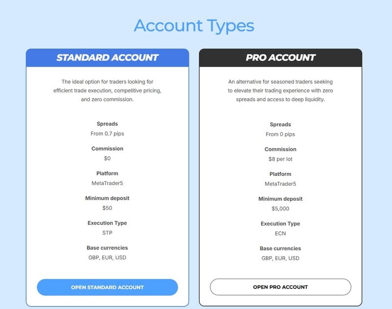 Kudotrade的交易账户