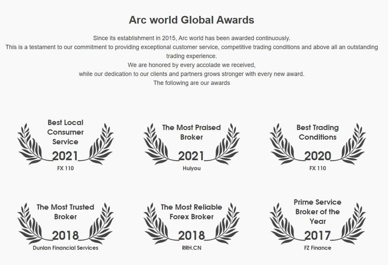 Arc World Global Ltd官网上奖项信息