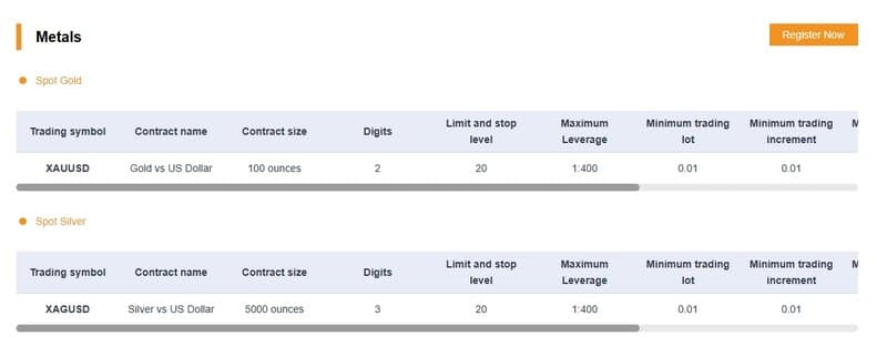 Arc World Global Ltd金属杠杆