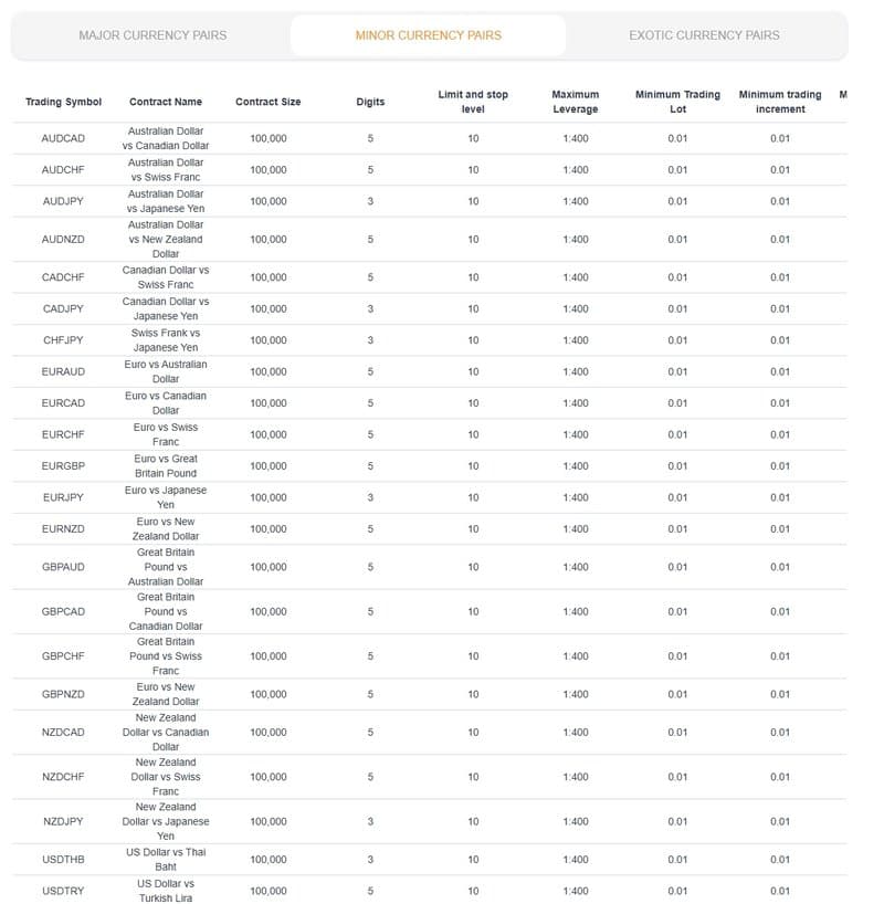 Arc World Global Ltd外汇杠杆（2）