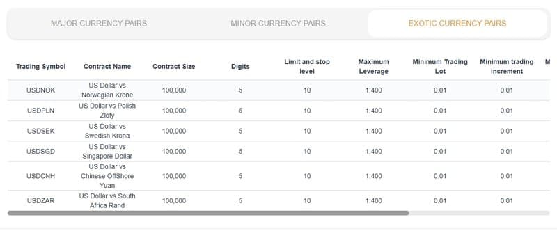 圣文森特和格林纳丁斯的官方注册信息