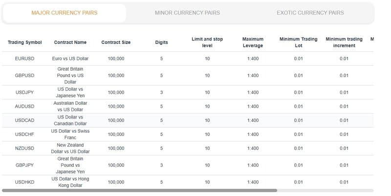 Arc World Global Ltd外汇杠杆