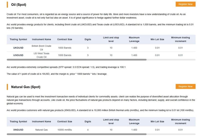 Arc World Global Ltd能源杠杆