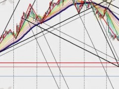 TMGM集团2013年成立于澳大利亚悉尼，是一家为全球客户提供金融产品交易的经纪商。TMGM拥有 ASIC（澳大利亚证券委员会）、VFSC（瓦努阿图金融服务委员会）监管。多方面为投资人提供安全保障。若您想了解更多信息，请访问TMGM官方网站。TMGM集团报道，美联储主席鲍威尔已为下个月降息扫清了道路，但两份经济报告仍可能颠覆华尔街对此的押注。