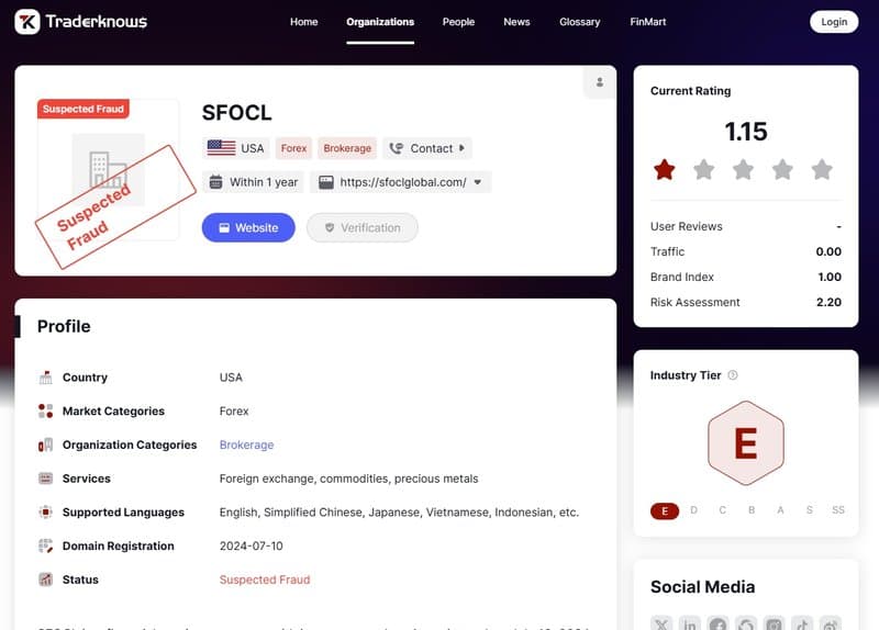 SFOCL在交易员网站上的信息