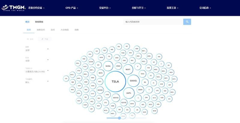 TMGM市场情绪工具