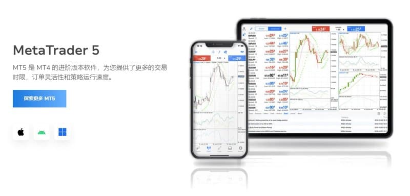 TMGM官网展示的M<i></i>etaTrader 5 (MT5)交易工具