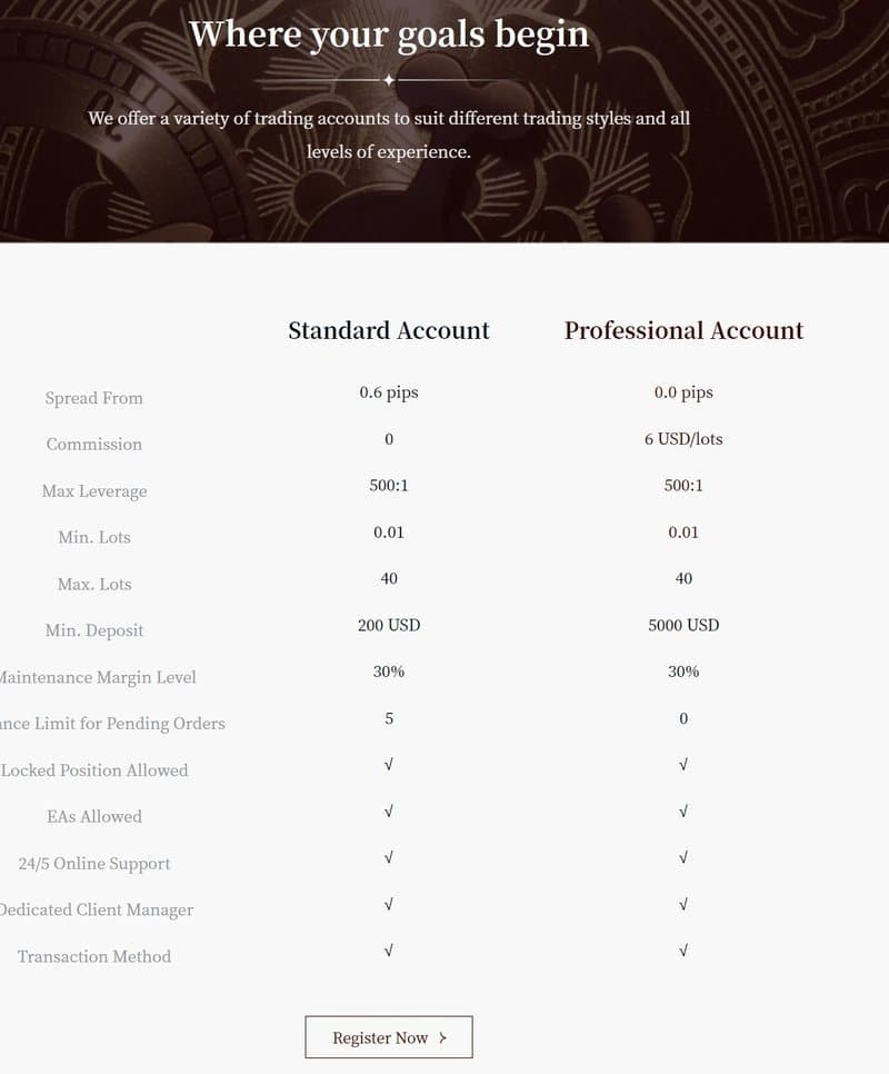 LeaSen Financial Limited