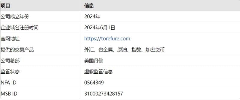 TOREFURE LTD information