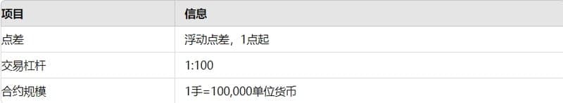 TOREFURE LTD&#x27;s trading account information