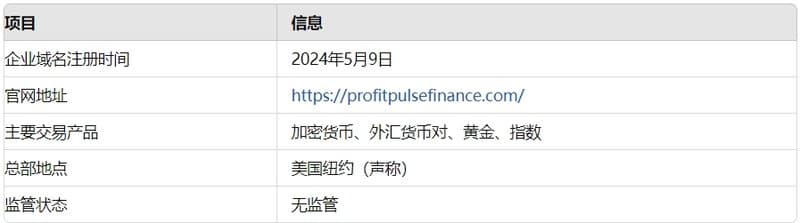 Profit Pulse Finance的基本信息