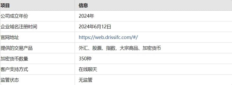 Driss IFC的基本信息