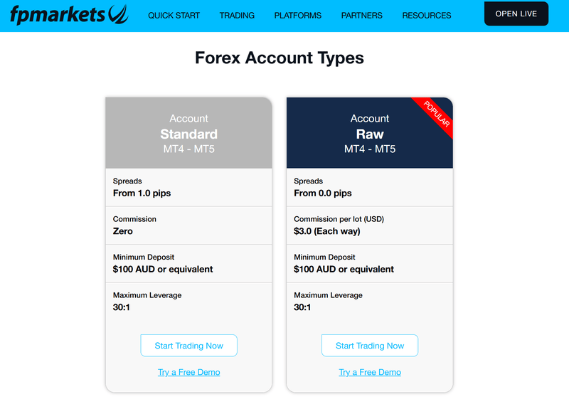 A<i></i>bout FP Markets