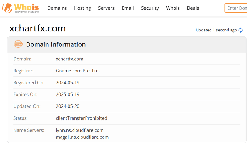 Xcharter的官网域名注册时间